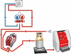 Использование автоматических манометрических станций для заправки кондиционеров Rothenberger Roklima Multi 4F